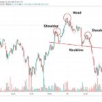 Learning About Forex Trading